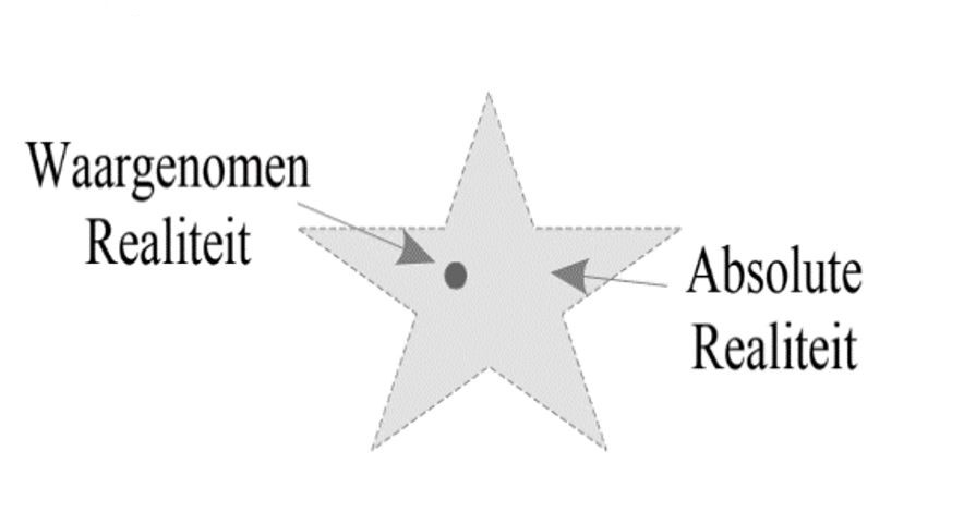 Afbeelding van een ster met een stip erin.